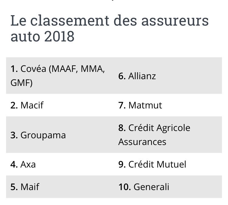 Michelbert79's tweet image. Quand tu es fier de faire parti de ce groupe @groupecovea et que tu donne chaque jour le maximum pour tes clients #préfèrenceclient #lesmeilleurs source #lecomparateurassurance