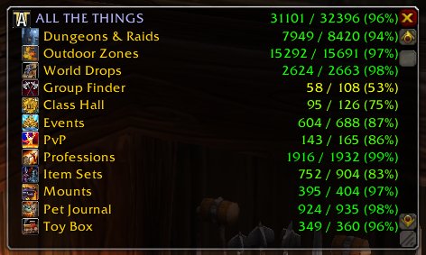 all the things addon wow all the things addon wow