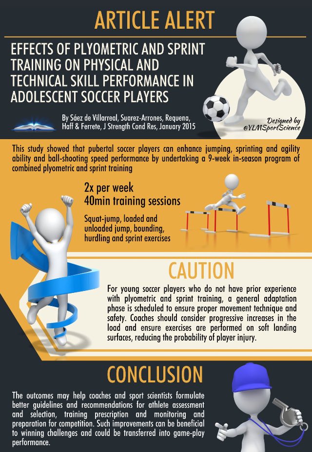 ReptonPE's tweet image. After today's L6 lesson on strength, here are some great infographics on #plyometric training from @YLMSportScience. Summary of pros and cons plus some extended knowledge #ReptonPE