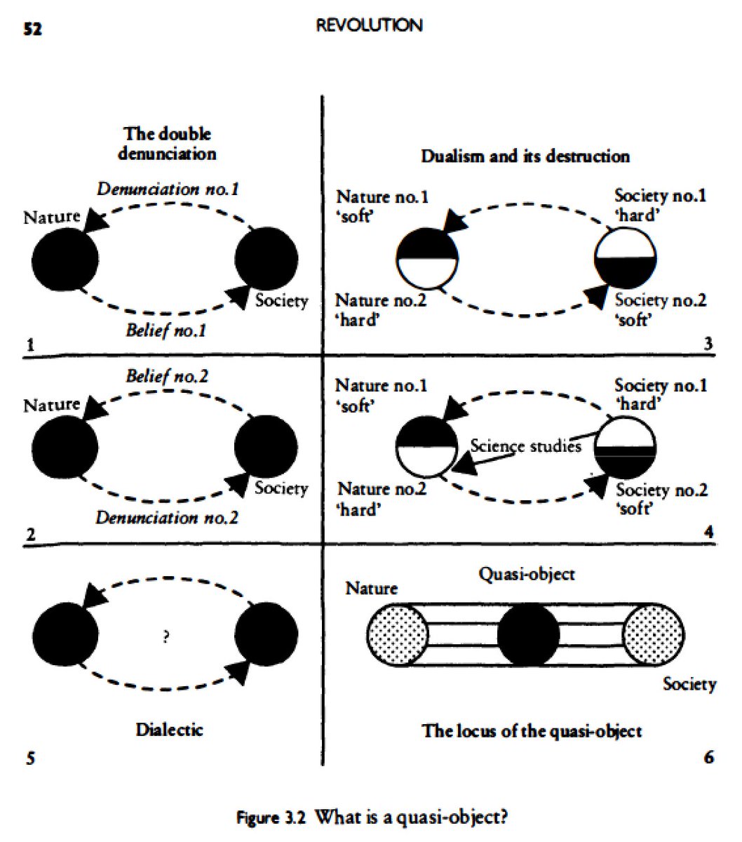 I often love diagrams in academic writing, but Latour's do always grate with me. Here's another classic.  #WorstAcademicDiagrams