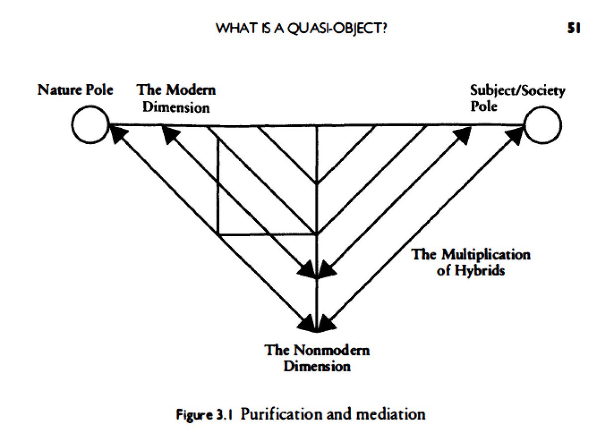 Argh.  #WorstAcademicDiagrams