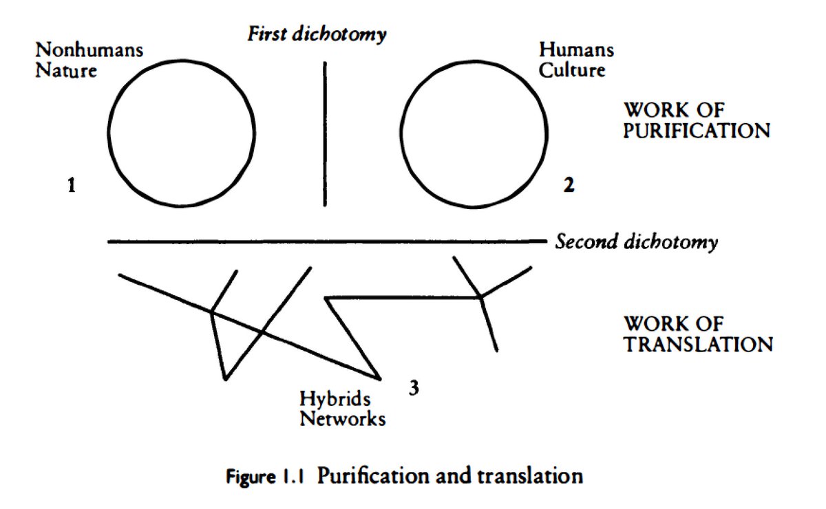 This really has to be one of the worst academic diagrams of all time, surely?  #WorstAcademicDiagrams  #Latour