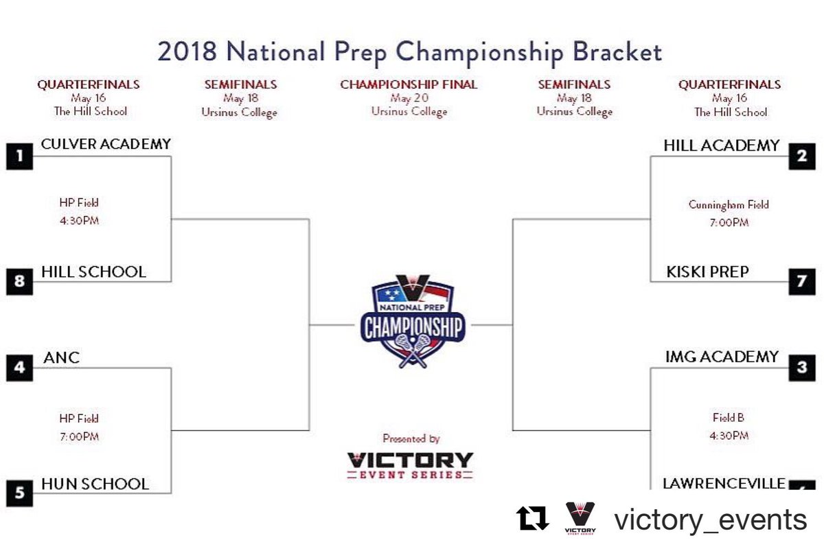 Daveroth22's tweet photo. Let’s Go Hun. Let’s Go #15 Brendan Roth. https://t.co/gzupEMQf20