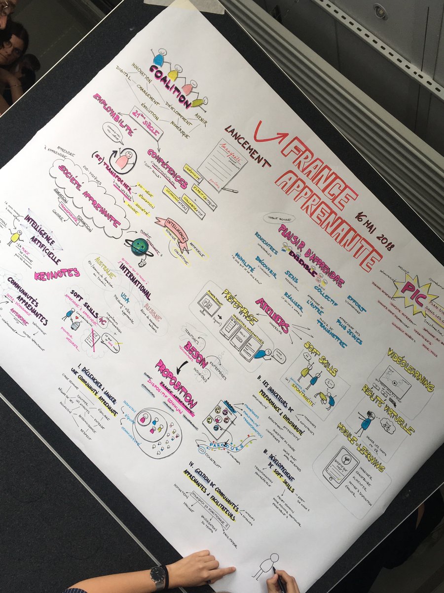 #FranceApprenante
Fin de cette journée. Un grand Merci à nos partenaires et membres fondateurs de la coalition #FranceApprenante. 

Pour ceux qui n'ont pas pu assister au Facebook Live de ce matin, retrouvez-le sans plus tarder > bit.ly/2G0qhHl