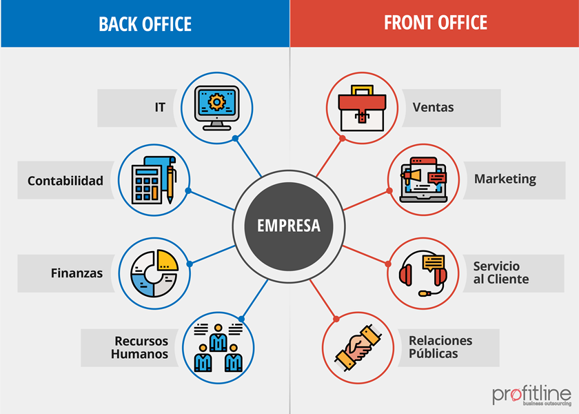 Profitline BPO on Twitter: 