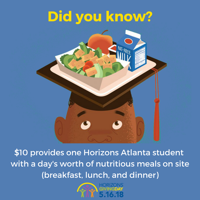 Kids learn best when they aren’t hungry. We  combat the #opportunitygap & #nutritiongap for 800 metro ATL students. This #HorizonsGivingDay support our programs in providing 2 meals & at least 1 snack a day to complete our #Swim2Literacy. Follow the link buff.ly/2qcle0z
