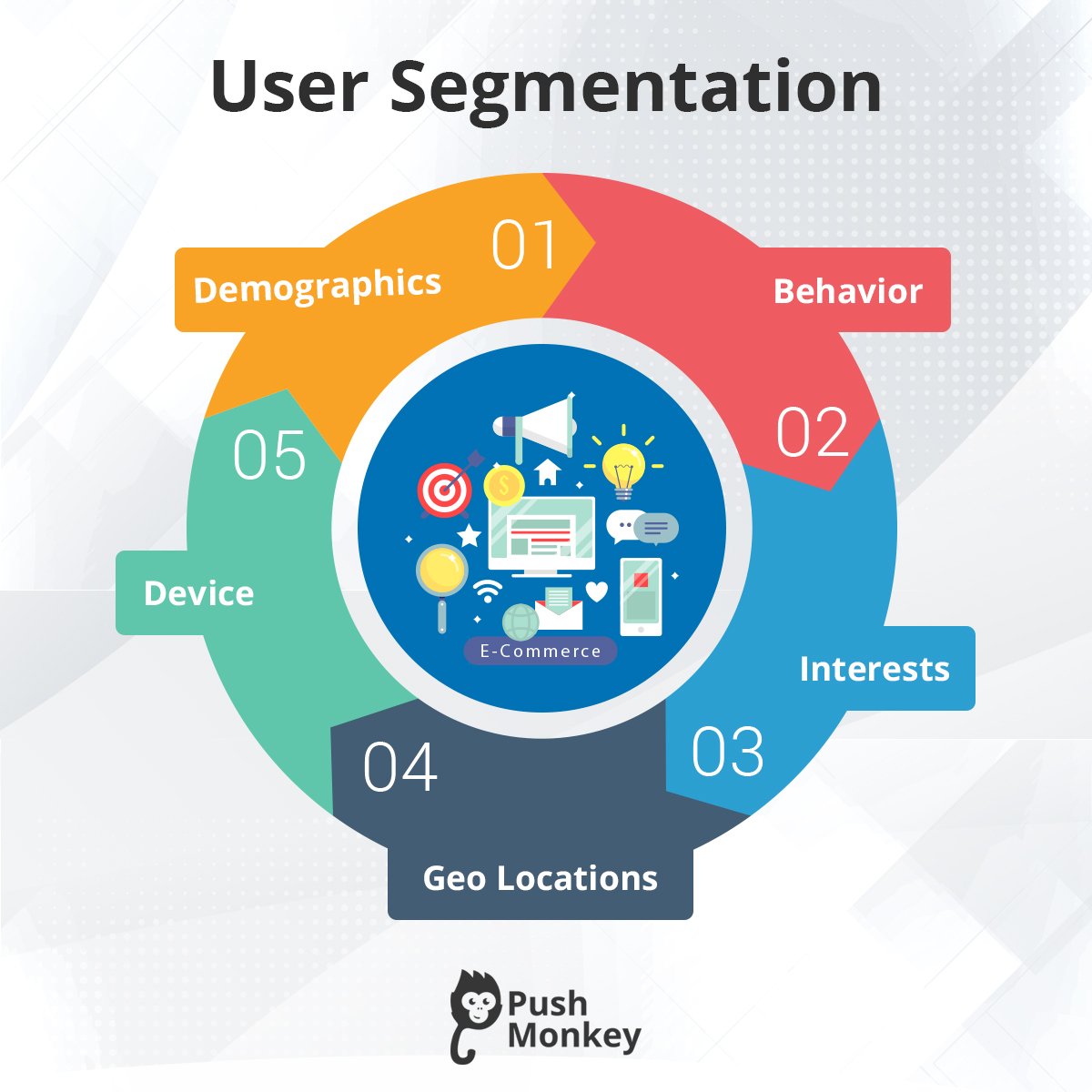 getpushmonkey's tweet photo. Push Notification sent to the segmented user can increase the CTR up to 218%.
Segment your audience and give them a personalized shopping experience. Add Push Monkey Now: https://t.co/BeKYAn88pv
#Segmentation #WebPushNotifications #WebPush #DoYouPush #PushMonkey https://t.co/hVslnWejgX