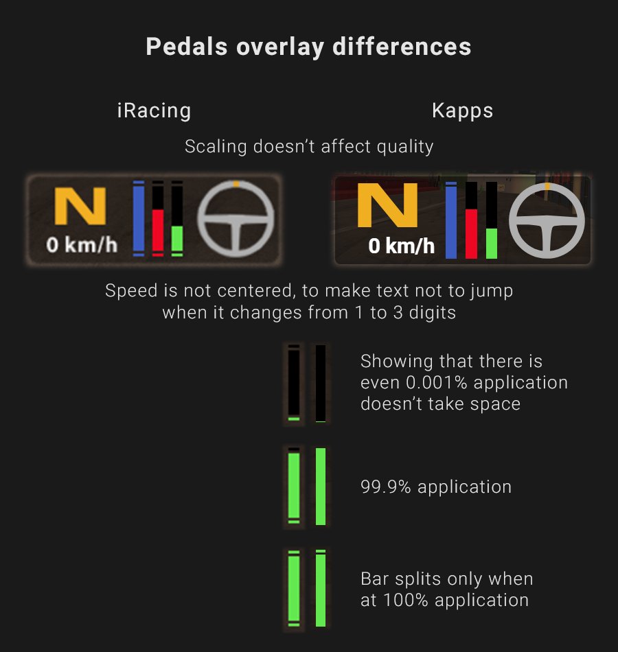 Kapps on Twitter: "1.0.16 is out — NEW Added Pedals overlay to ...