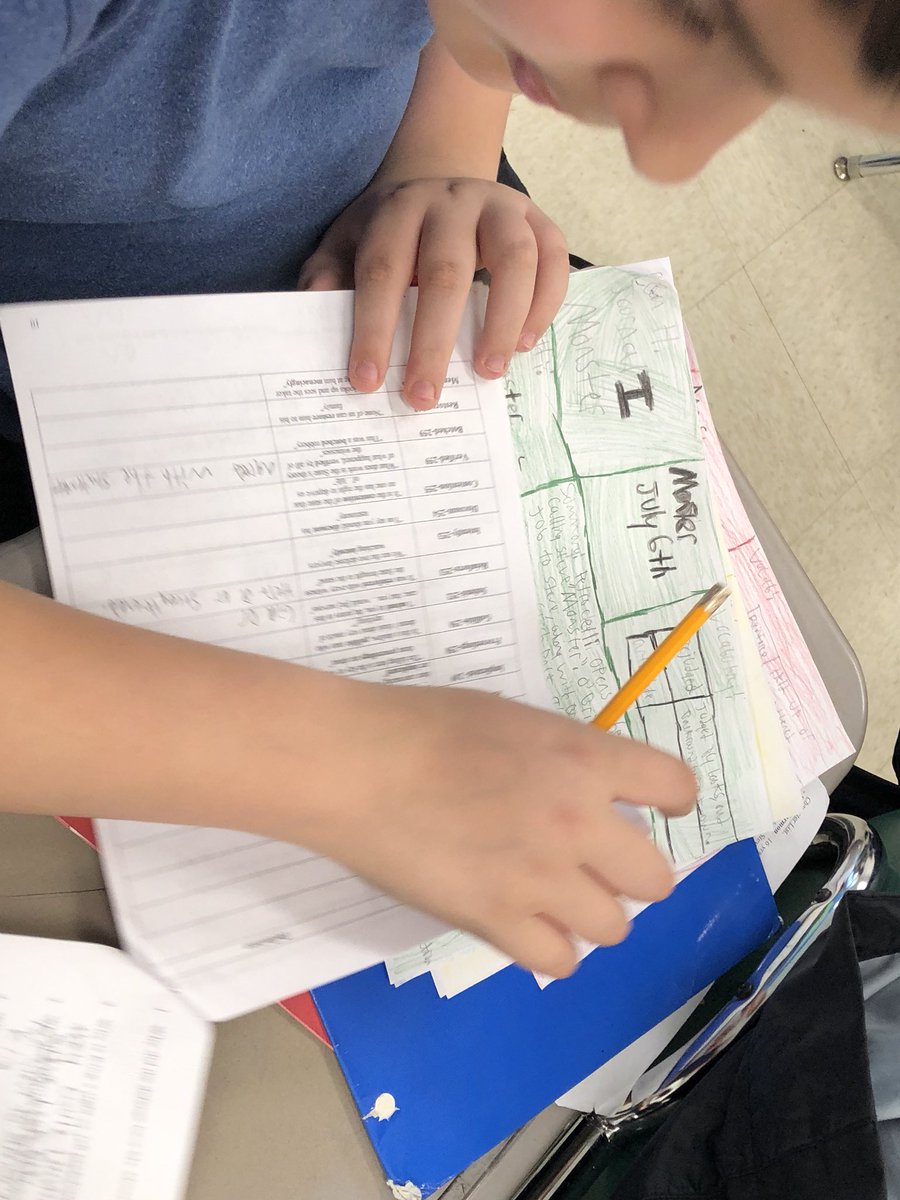 MrsSandsELA's tweet photo. Finishing up the novel Monster by completing Graffiti Journals!!  #lcmscougarstrong https://t.co/G2xfXZheDk