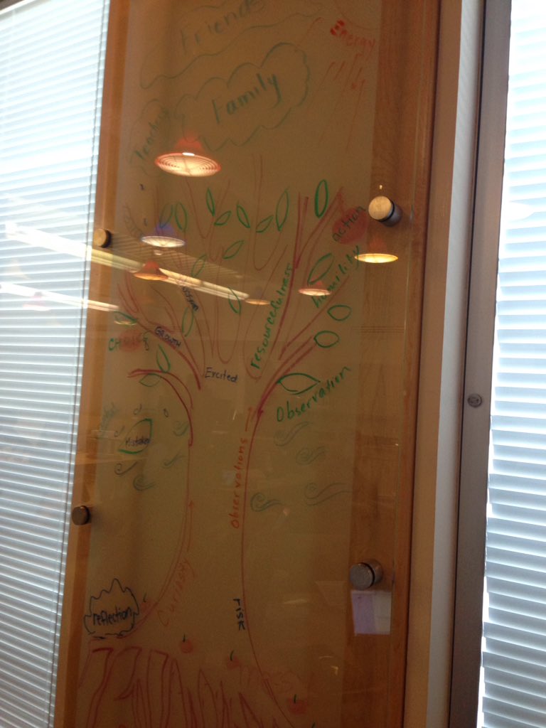 ColleenTien's tweet photo. Our groups celebration schema of our Arts Learning Leader journey this year. Using a vertical learning space for the first time and loving it. @czubrack @MrAlisonFoster @WinnipegSD https://t.co/sbde5GomRF