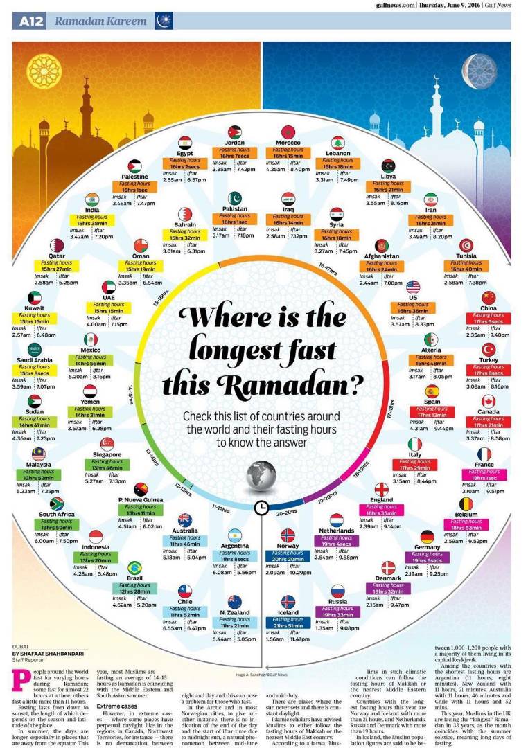 yusuf_kegode's tweet photo. @SalimSwaleh10 @LuluHassan @Rehema88565389 @mapesa_yusuf @AlibabaKenya @BabuEndereali @KakaZema @MAHFUDHJUMA #Ramadhan https://t.co/GWvSCOtjEi