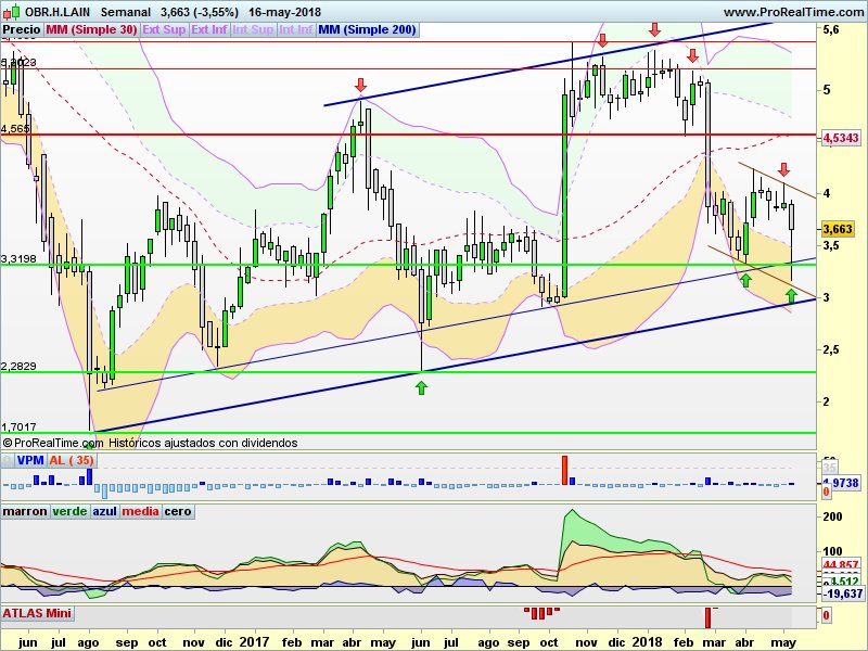 INTRADIA DE BOLSA - Página 38 DdVRpgsXUAAq5UW