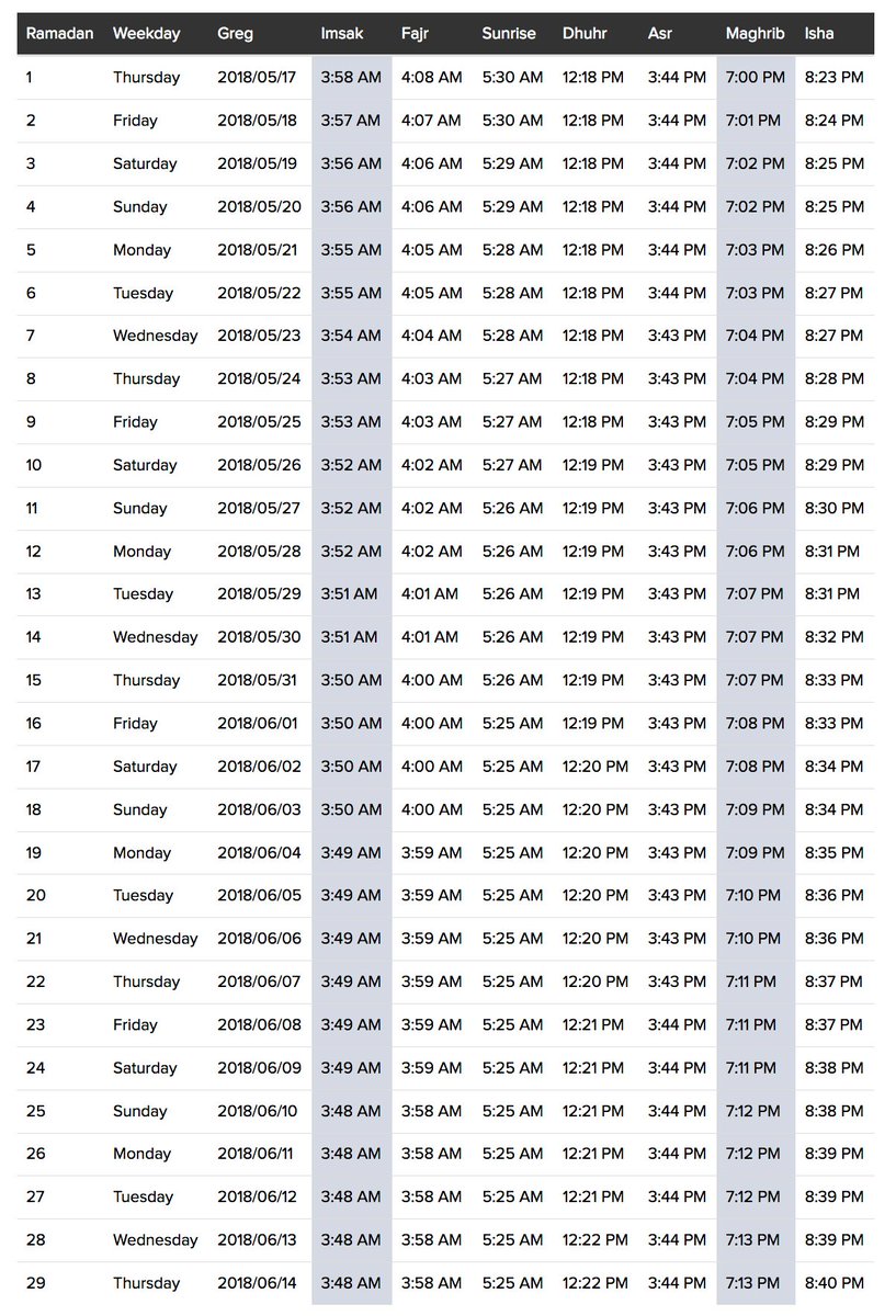 2018 Ramadan Chart