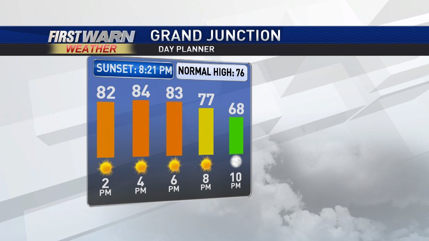 BradMiller_WX's tweet photo. We're in for another warm afternoon, with our highs climbing into the low to mid 80's. Sunshine dominates once again today, and our winds will likely pick up tomorrow. https://t.co/FuGWAGc8s5