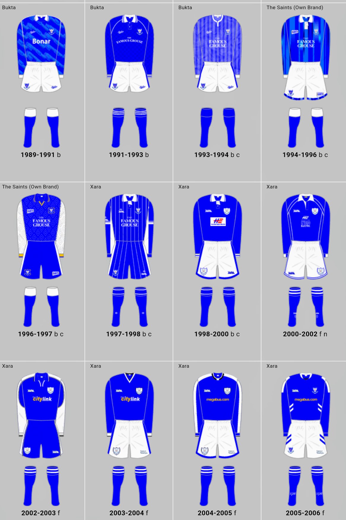 St Johnstone 1884 on X