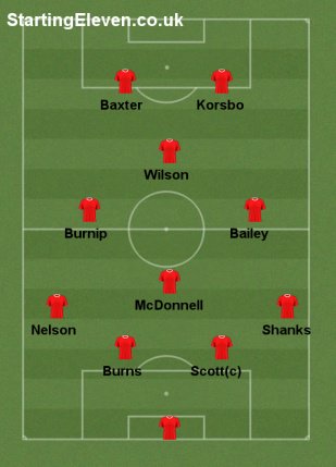 Seaton Delaval AFC v Killingworth Town FC
SDA Starting Lineup