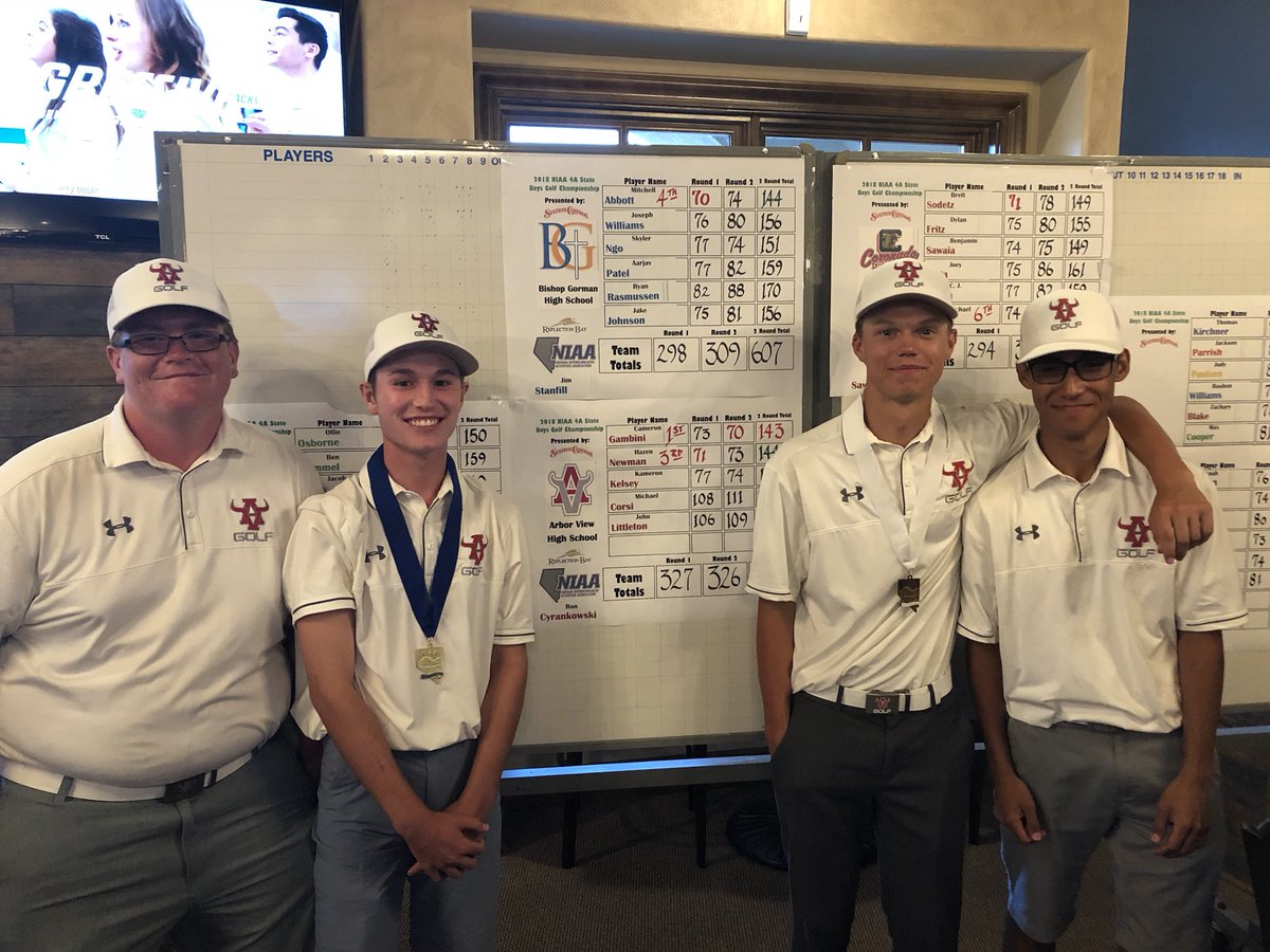 AVBoysGolf's tweet photo. Huge Congrats to our team &amp; to Senior @CameronGambini on his State Title! He’s the 2nd Aggie to win the State Championship‼️This year was a great season &amp; the Aggies finished it on a positive note w/Gambini being the #StateChamp &amp;Junior @hznnewman in 3rd Place. Congrats Aggies! https://t.co/lROgWtZctA