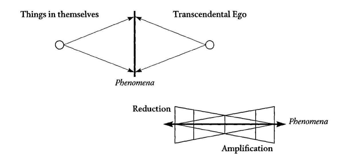  #BrunoLatour  #WorstAcademicDiagrams