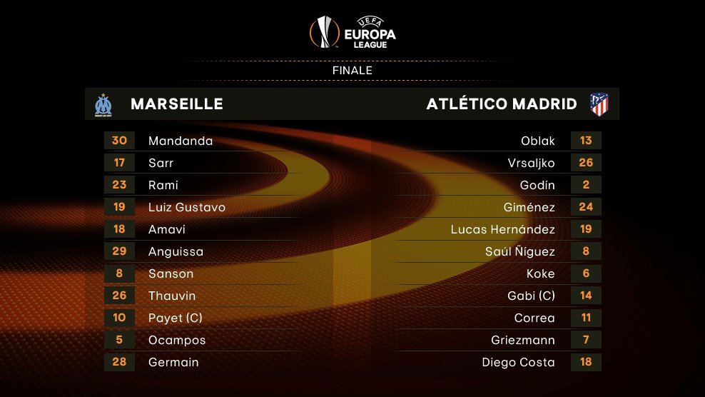 Calciamoci's tweet photo. #UELFinal Formazioni Ufficiali.
#CalciAMOci https://t.co/gCqXrz1VEZ
