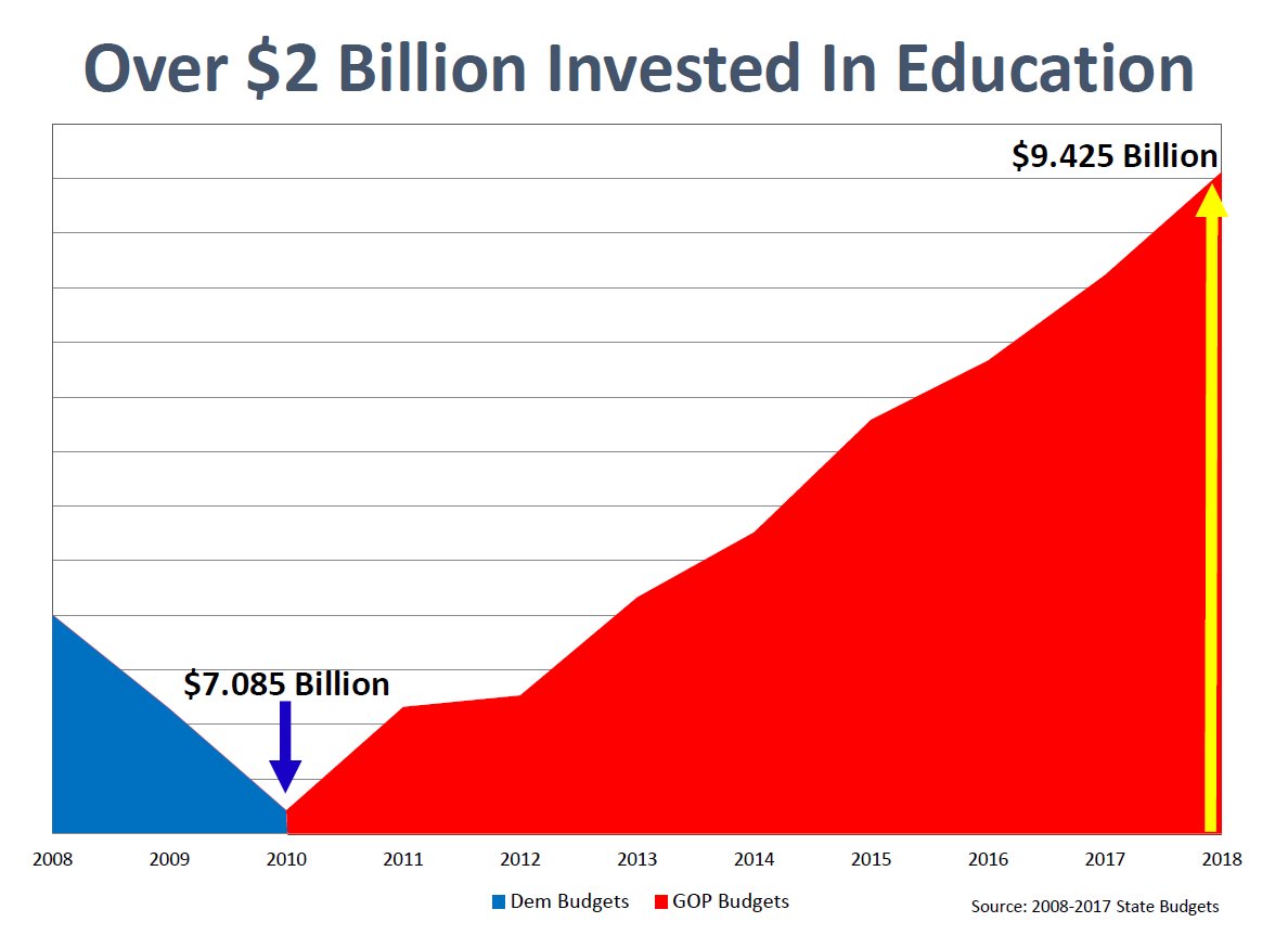 Ncga Slope Chart