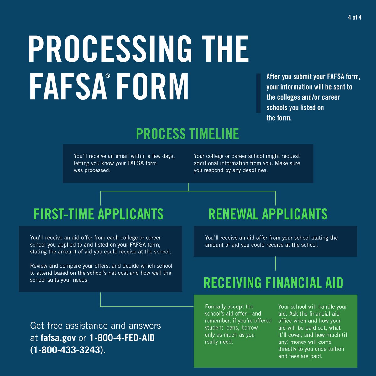 FAFSA's tweet photo. If you're new to this whole FAFSA process (or want a refresher), here's an overview. #WednesdayWisdom https://t.co/aznuER210y