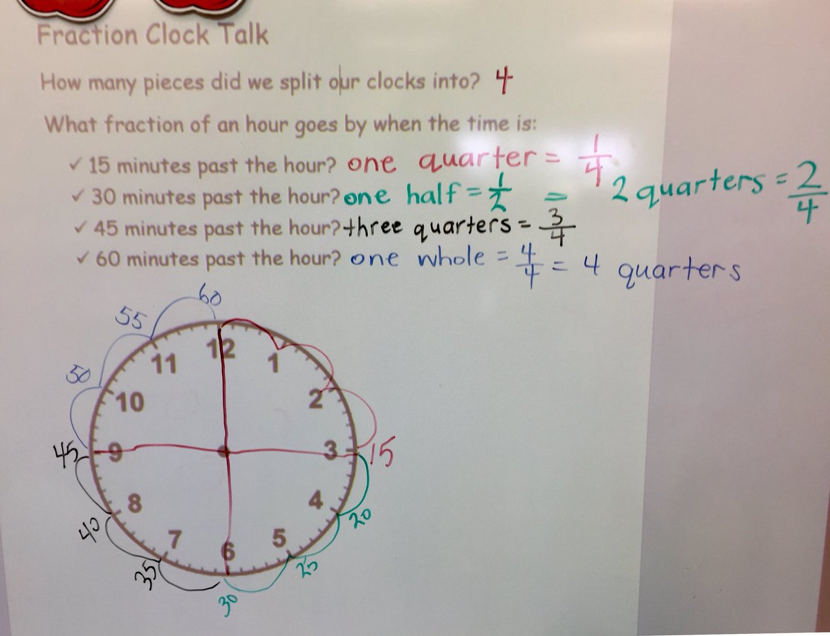 MrsGaetan's tweet image. Exploring fractions within a clock to understand a half, a quarter, and a whole hour #fractiontalks #mathtalk @CTKBobcats