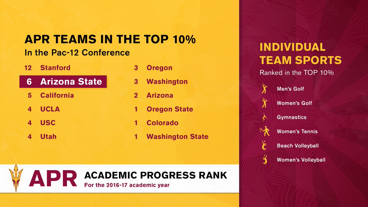 Arizona State Sun Devils tweet media