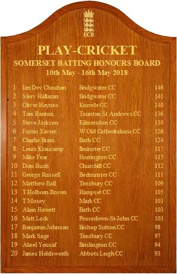 Somerset Cricket Foundation 🏏 tweet media