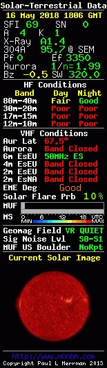 wa1gov's tweet image. Solar-Terrestrial Data, HF/VHF Conditions via hfpropagation.com #hamradio