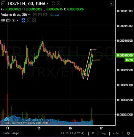 GPI_Legacy's tweet photo. Is Tron preparing for lift off? 14 day left.
$TRX @justinsuntron @Tronfoundation https://t.co/5V3b69tDLh