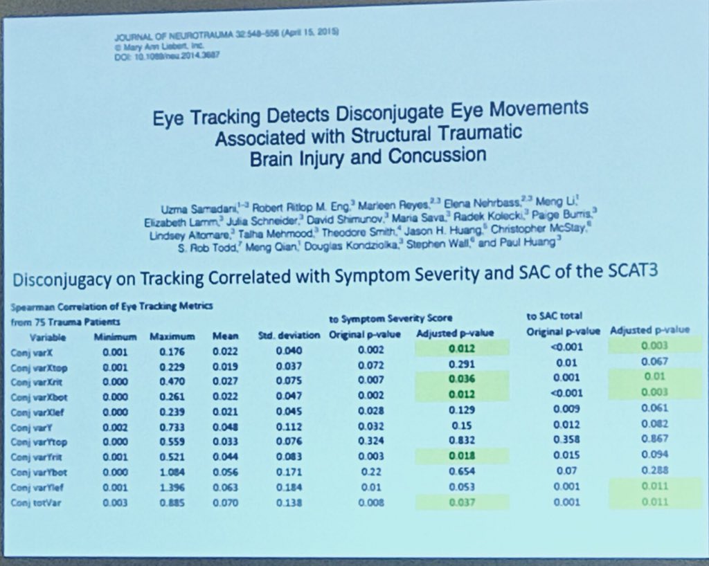 #TBIcon @DrSamadani  Eye Tracking  detects disconjugate eye mvt assoc w #TBI  #concussion ; more on#eyetracking #vestibular @APTA_BISIG @VestibularRehab @vestibularveda @VeteransHealth