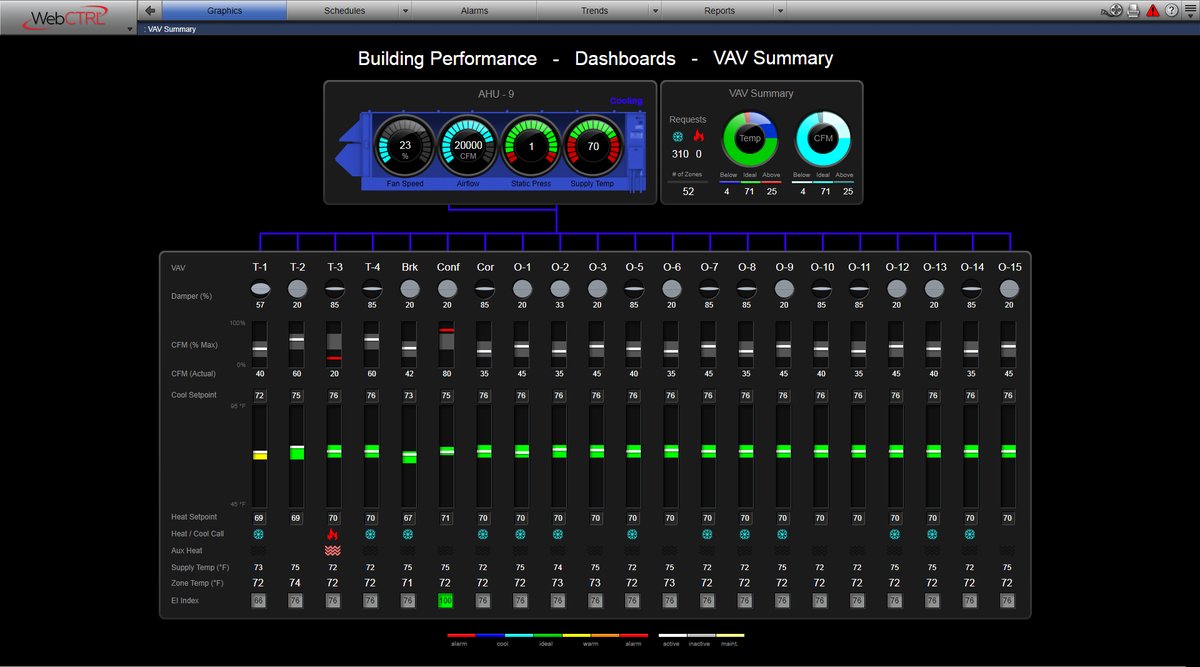 Automated Logic on Twitter "Find robust custom reporting tools inside
