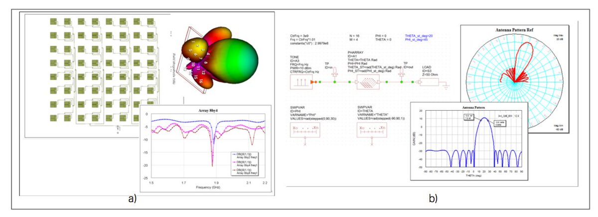 interactive curve modeling with applications to computer graphics vision and