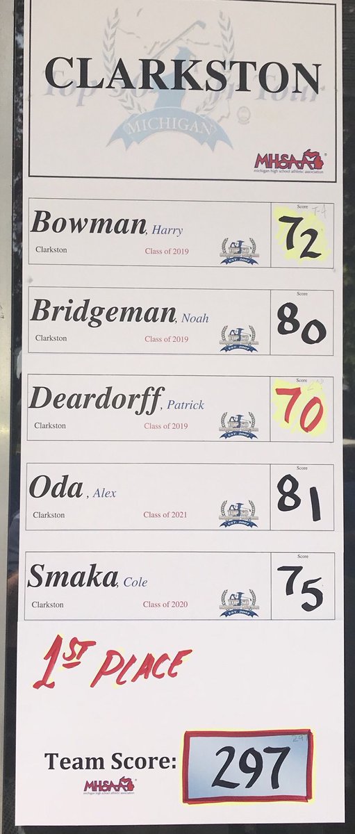 clarkstongolf's tweet photo. OAKLAND COUNTY CHAMPIONS! https://t.co/ZgRaIRbra9