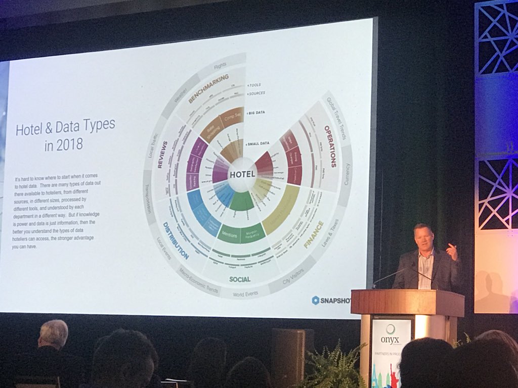 pasha822's tweet photo. Let's talk data with Onyx's CCO Don Kelly. #futuresource2018 https://t.co/VAek8OVh7t