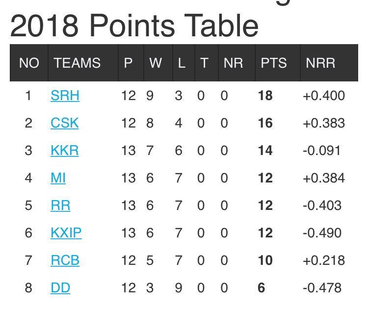 purpcha47's tweet photo. It’s not over till it’s over!!! #matchwon #stayinalive #risenabove #MIvKXIP #MumbaiIndians #CricketMeriJaan @InnoRohit @mipaltan @ImRo45 @Jaspritbumrah93 @IPL https://t.co/fEKpQ1hkbW