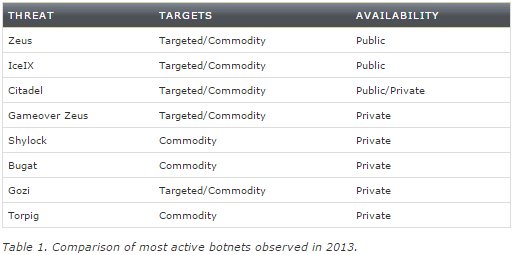 Inside the Takedown of Scan4You, a Notorious Malware Clearinghouse calypsas.com/news/inside-th…