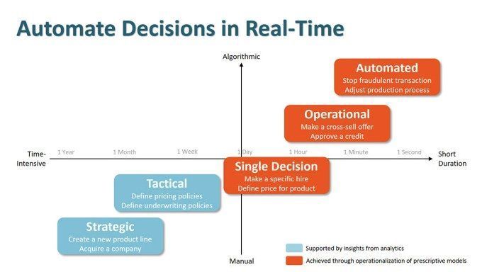 antgrasso's tweet photo. What #ArtificialIntelligence and #MachineLearning Can Do—And What It Can’t https://t.co/tDrTh1c2YG @cloudpreacher @kdnuggets via @antgrasso #AI #ML #tech #innovation #DigitalTransformation https://t.co/2A3lqpACZt