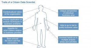 brianszy's tweet photo. @Alteryx offers a platform that empowers Citizen Data Scientists. Read Gartner analyst Carlie Idoine's blog on who they are and why they matter. #DataScience #DataScientist @alteryx @CarlieIdoine https://t.co/4OGtTLJTmZ https://t.co/LuqLskSwfK