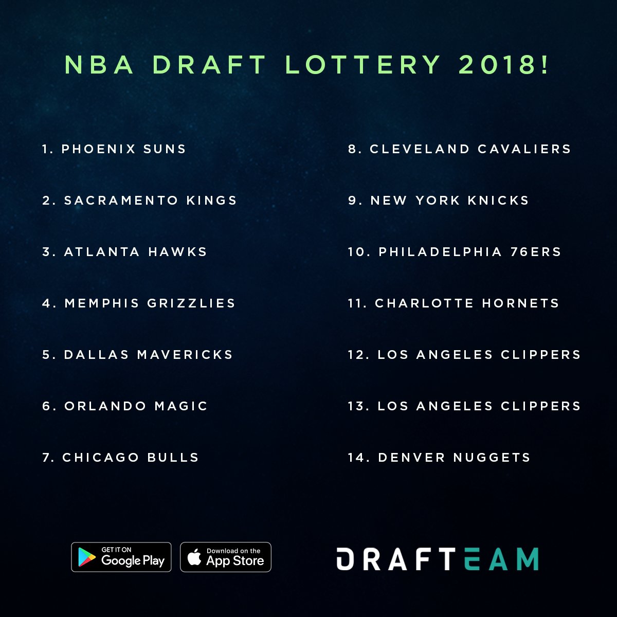 drafteam's tweet photo. #Draft #Loteria #NBA #Suns #PhoenixSuns #SacramentoKings #AtlantaHawks #ClevelandCavaliers #LukaDoncic #RealMadrid #Eurobasket #Euroleague #LigaACB #Baloncesto #Drafteam #NBADraftLottery #NBADraft https://t.co/Aqfn1s04oe