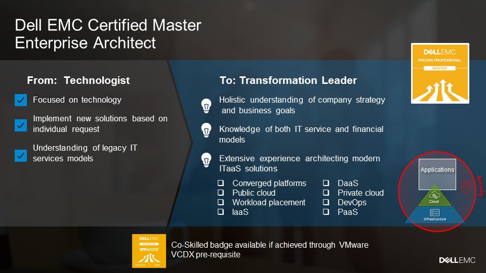 Dell Emc Education Services On Twitter Interested In What