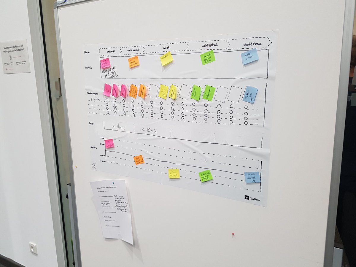 Paula_Lehmann's tweet photo. Abendprogramm: #DesignThinking mit der @AgileSaxony vorbereitet und moderiert von @TSystems_MMS und @tyclipso #ServiceDesign #AgileSaxony https://t.co/rVOIcGI5Ev