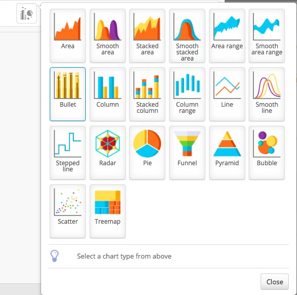 DrivenSRK's tweet photo. A new wave of visualization that you can take advantage of, introducing the bullet chart, it allows you to select three measures and compare a primary measure to one or more other criteria. #DrivenBI #Businessintelligence #Business #Success #Analytics #BigData #Data #Win https://t.co/qbRloTties