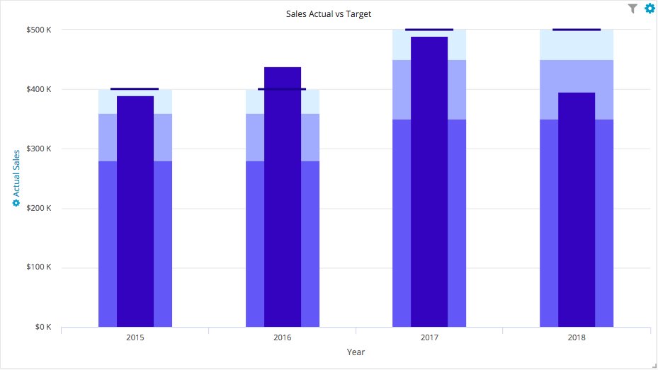 DrivenSRK's tweet photo. A new wave of visualization that you can take advantage of, introducing the bullet chart, it allows you to select three measures and compare a primary measure to one or more other criteria. #DrivenBI #Businessintelligence #Business #Success #Analytics #BigData #Data #Win https://t.co/qbRloTties