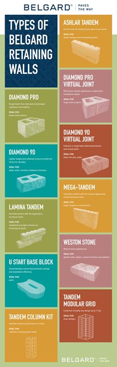 KencoPoolSpa's tweet photo. Our retaining wall blocks are made to be strong and durable, yet easy to install. Visit our website to browse our product selection: https:/... https://t.co/k2bzFoA8rD