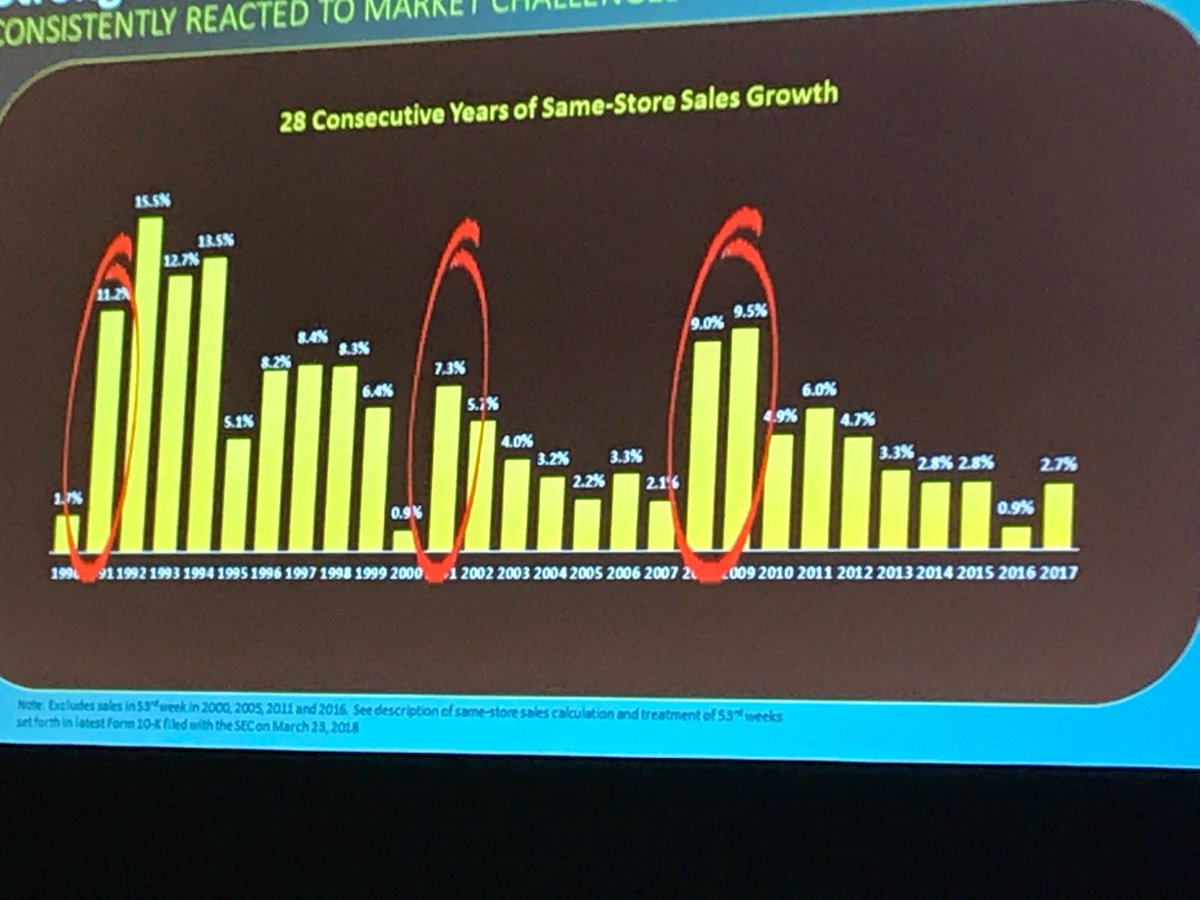 vanecancio's tweet photo. When you realize you haven’t even been alive as long as the DG growth chart @epic2C https://t.co/gLxUuLPBqx