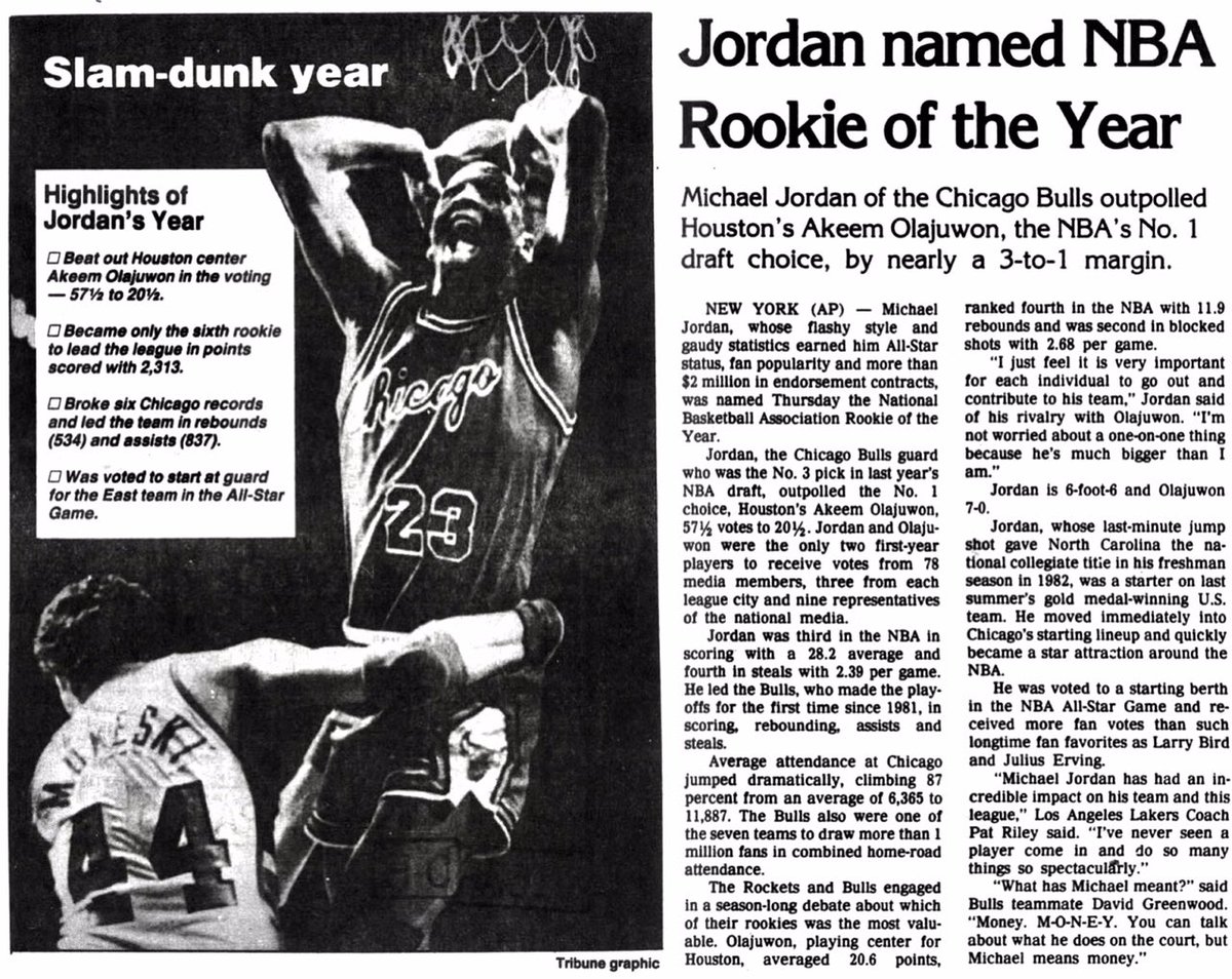 michael jordan rookie of the year 1985 CEGICAP