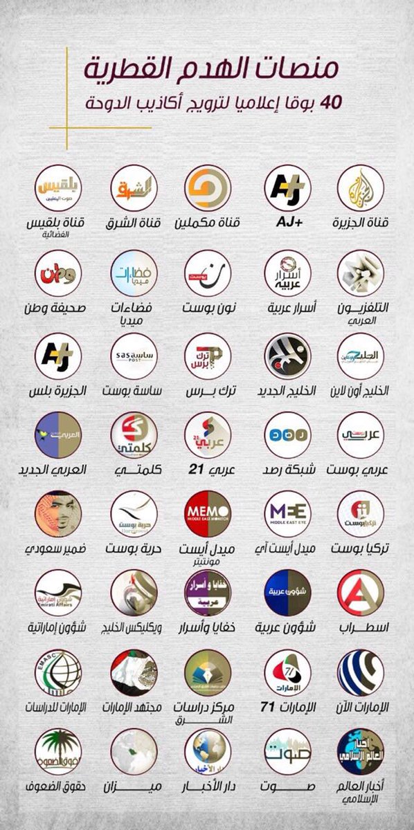 منابر إعلامية أخوانية قطرية تركية تنشر اخبار وشائعات وأكاذيب ضد الإمارات والسعودية ودول التحالف العربي. احذروها ولا تصدقوها