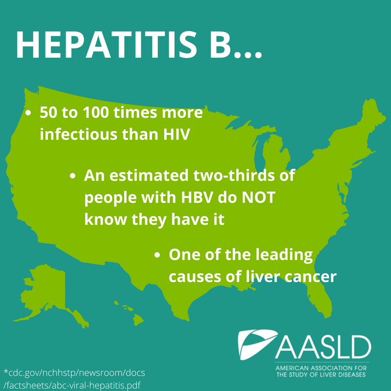AASLDtweets's tweet photo. It's Hepatitis Awareness Month. Know the facts, spread the word and encourage people to get tested. #HepAware #HBV #CDC #HepB https://t.co/DOFDoAVRXN