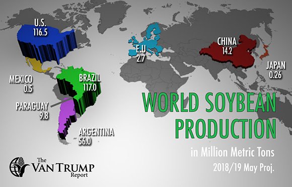 Kevin Van Trump En Twitter World Soybean Production 2018 19 Projections The Van Trump Report Trial Https T Co Uv7vsnrbfx Soybean Beans Production Global Unitedstates China Brazil Agriculture Farming Crops Grains Commodity